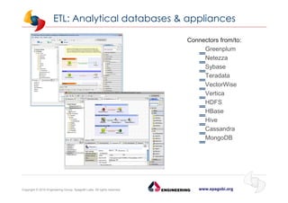 www.spagobi.orgCopyright © 2015 Engineering Group, SpagoBI Labs. All rights reserved.
ETL: Analytical databases & appliances
Connectors from/to:
‗Greenplum
‗Netezza
‗Sybase
‗Teradata
‗VectorWise
‗Vertica
‗HDFS
‗HBase
‗Hive
‗Cassandra
‗MongoDB
 