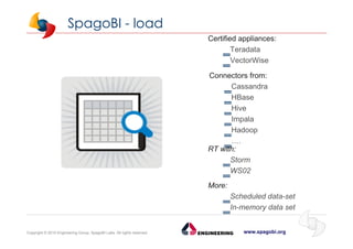 www.spagobi.orgCopyright © 2015 Engineering Group, SpagoBI Labs. All rights reserved.
SpagoBI - load
Certified appliances:
‗Teradata
‗VectorWise
Connectors from:
‗Cassandra
‗HBase
‗Hive
‗Impala
‗Hadoop
‗….
RT with:
‗Storm
‗WS02
More:
‗Scheduled data-set
‗In-memory data set
 