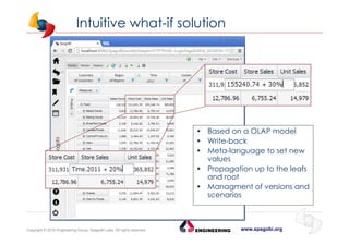 www.spagobi.orgCopyright © 2015 Engineering Group, SpagoBI Labs. All rights reserved.
Intuitive what-if solution
• Based on a OLAP model
• Write-back
• Meta-language to set new
values
• Propagation up to the leafs
and root
• Managment of versions and
scenarios
 