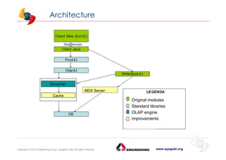 www.spagobi.orgCopyright © 2015 Engineering Group, SpagoBI Labs. All rights reserved.
Architecture
MDX Server
Cache
Original modules
Standard libraries
OLAP engine
improvements
 