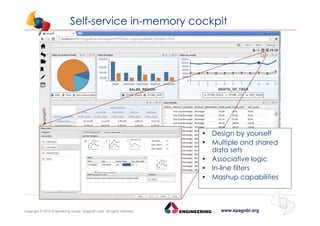 www.spagobi.orgCopyright © 2015 Engineering Group, SpagoBI Labs. All rights reserved.
Self-service in-memory cockpit
• Design by yourself
• Multiple and shared
data sets
• Associative logic
• In-line filters
• Mashup capabilities
 