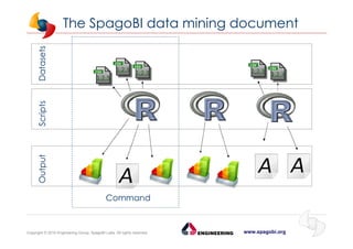 www.spagobi.orgCopyright © 2015 Engineering Group, SpagoBI Labs. All rights reserved.
The SpagoBI data mining document
DatasetsScriptsOutput
Command
 