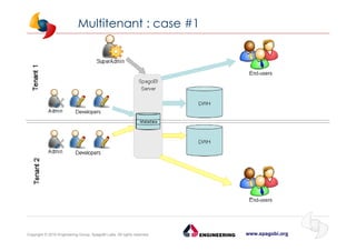 www.spagobi.orgCopyright © 2015 Engineering Group, SpagoBI Labs. All rights reserved.
Multitenant : case #1
 