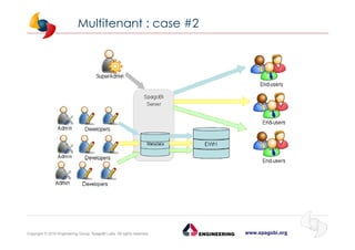 www.spagobi.orgCopyright © 2015 Engineering Group, SpagoBI Labs. All rights reserved.
Multitenant : case #2
 