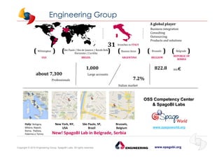 www.spagobi.orgCopyright © 2015 Engineering Group, SpagoBI Labs. All rights reserved.
Wilmington
USA BRAZIL ARGENTINA BELGIUM
( ) São Paulo / Rio de Janeiro / Recife Belo
Horizonte / Curitiba
BrusselsBuenos Aires( ) ( ) ( )
REPUBLIC OF
SERBIA
Belgrade( )
Business integration
Consulting
Outsourcing
Products and solutions
A global player
31 branches in ITALY
7.2%
1,000
Large accountsabout 7,300
Professionals
822.8 mn€
Italian market
OSSOSS CompetencyCompetency CenterCenter
&& SpagoBISpagoBI LabsLabs
www.spagoworld.orgwww.spagoworld.org
Italy: Bologna,
Milano, Napoli,
Roma, Padova,
Palermo e Torino
New York, NY,
USA
São Paulo, SP,
Brazil
Brussels,
Belgium
New! SpagoBI Lab in Belgrade, Serbia
Engineering Group
 