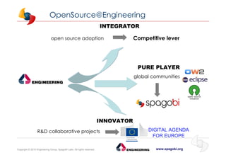 www.spagobi.orgCopyright © 2015 Engineering Group, SpagoBI Labs. All rights reserved.
INTEGRATOR
INNOVATOR
open source adoption
R&D collaborative projects
Competitive lever
PURE PLAYER
global communities
DIGITAL AGENDA
FOR EUROPE
OpenSource@Engineering
 
