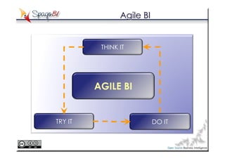 Agile BI


          THINK IT




         AGILE BI


TRY IT                     DO IT
 