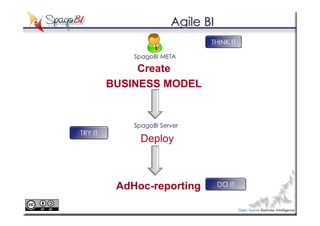 Agile BI
                               THINK IT

             SpagoBI META

              Create
         BUSINESS MODEL


             SpagoBI Server
TRY IT
               Deploy



          AdHoc-reporting          DO IT
 