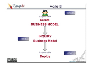 Agile BI
                                  THINK IT
             SpagoBI META

              Create
         BUSINESS MODEL


             INQUIRY
TRY IT
          Business Model


             SpagoBI META
                                   DO IT
             Deploy
 