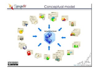 Conceptual model
 