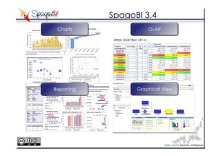 SpagoBI 3.4
 Charts               OLAP




Reporting         Graphical View
 