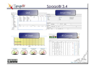 SpagoBI 3.4
QbE              Smart Filter




RT Dash           RT Console
 
