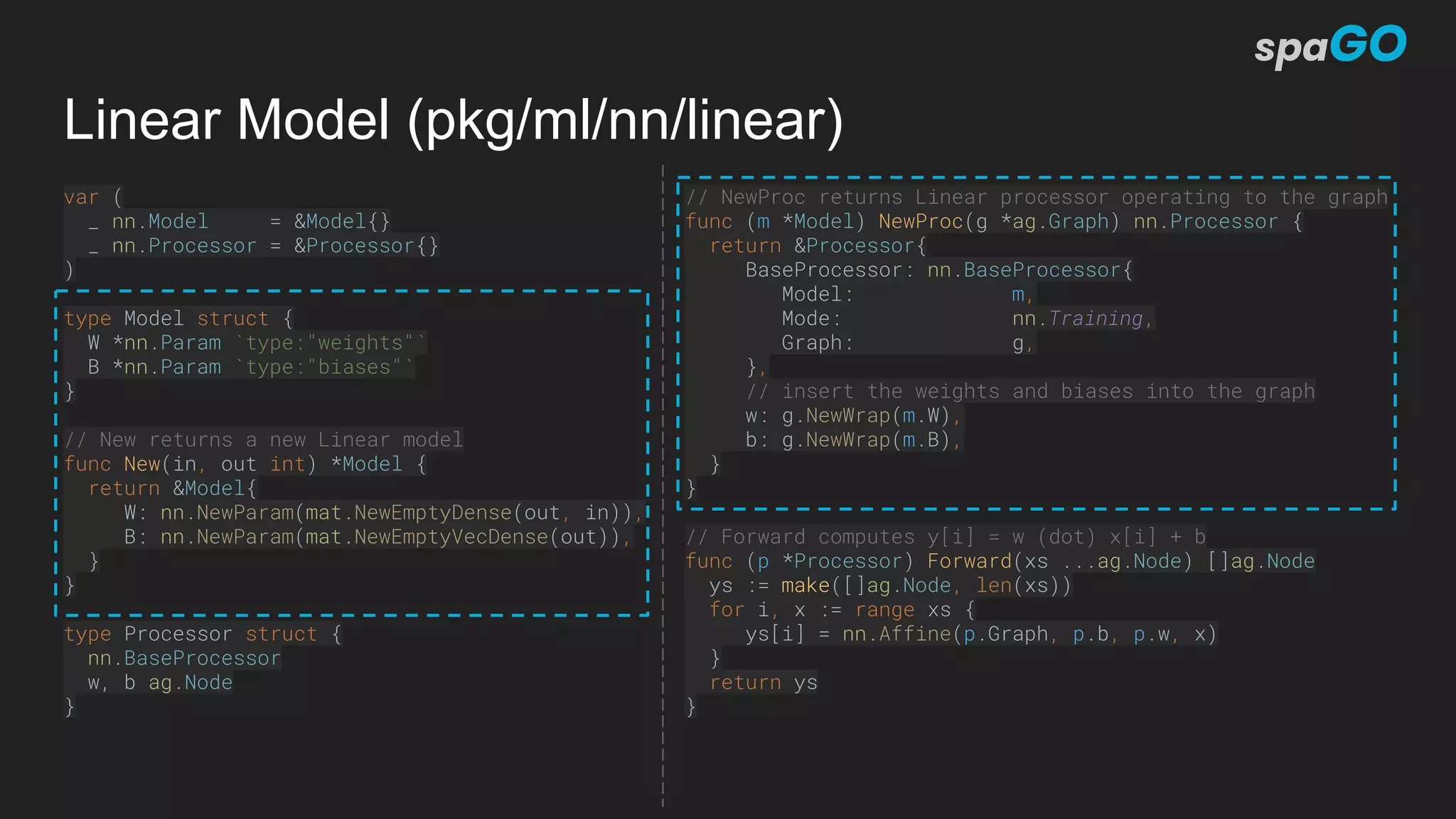 Linear Model (pkg/ml/nn/linear)
var (
_ nn.Model = &Model{}
_ nn.Processor = &Processor{}
)
type Model struct {
W *nn.Param `type:"weights"`
B *nn.Param `type:"biases"`
}
// New returns a new Linear model
func New(in, out int) *Model {
return &Model{
W: nn.NewParam(mat.NewEmptyDense(out, in)),
B: nn.NewParam(mat.NewEmptyVecDense(out)),
}
}
type Processor struct {
nn.BaseProcessor
w, b ag.Node
}
// NewProc returns Linear processor operating to the graph
func (m *Model) NewProc(g *ag.Graph) nn.Processor {
return &Processor{
BaseProcessor: nn.BaseProcessor{
Model: m,
Mode: nn.Training,
Graph: g,
},
// insert the weights and biases into the graph
w: g.NewWrap(m.W),
b: g.NewWrap(m.B),
}
}
// Forward computes y[i] = w (dot) x[i] + b
func (p *Processor) Forward(xs ...ag.Node) []ag.Node
ys := make([]ag.Node, len(xs))
for i, x := range xs {
ys[i] = nn.Affine(p.Graph, p.b, p.w, x)
}
return ys
}
 
