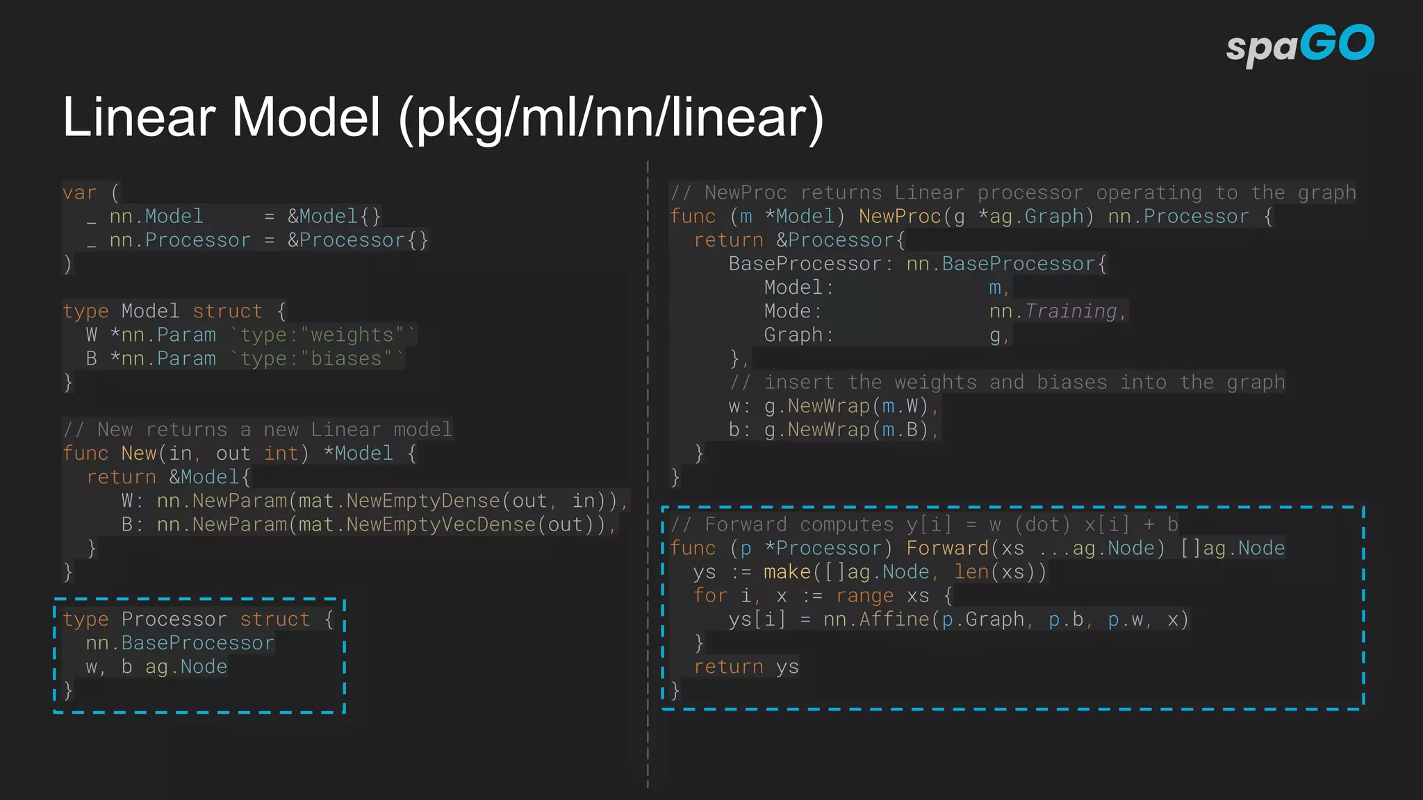 Linear Model (pkg/ml/nn/linear)
var (
_ nn.Model = &Model{}
_ nn.Processor = &Processor{}
)
type Model struct {
W *nn.Param `type:"weights"`
B *nn.Param `type:"biases"`
}
// New returns a new Linear model
func New(in, out int) *Model {
return &Model{
W: nn.NewParam(mat.NewEmptyDense(out, in)),
B: nn.NewParam(mat.NewEmptyVecDense(out)),
}
}
type Processor struct {
nn.BaseProcessor
w, b ag.Node
}
// NewProc returns Linear processor operating to the graph
func (m *Model) NewProc(g *ag.Graph) nn.Processor {
return &Processor{
BaseProcessor: nn.BaseProcessor{
Model: m,
Mode: nn.Training,
Graph: g,
},
// insert the weights and biases into the graph
w: g.NewWrap(m.W),
b: g.NewWrap(m.B),
}
}
// Forward computes y[i] = w (dot) x[i] + b
func (p *Processor) Forward(xs ...ag.Node) []ag.Node
ys := make([]ag.Node, len(xs))
for i, x := range xs {
ys[i] = nn.Affine(p.Graph, p.b, p.w, x)
}
return ys
}
 