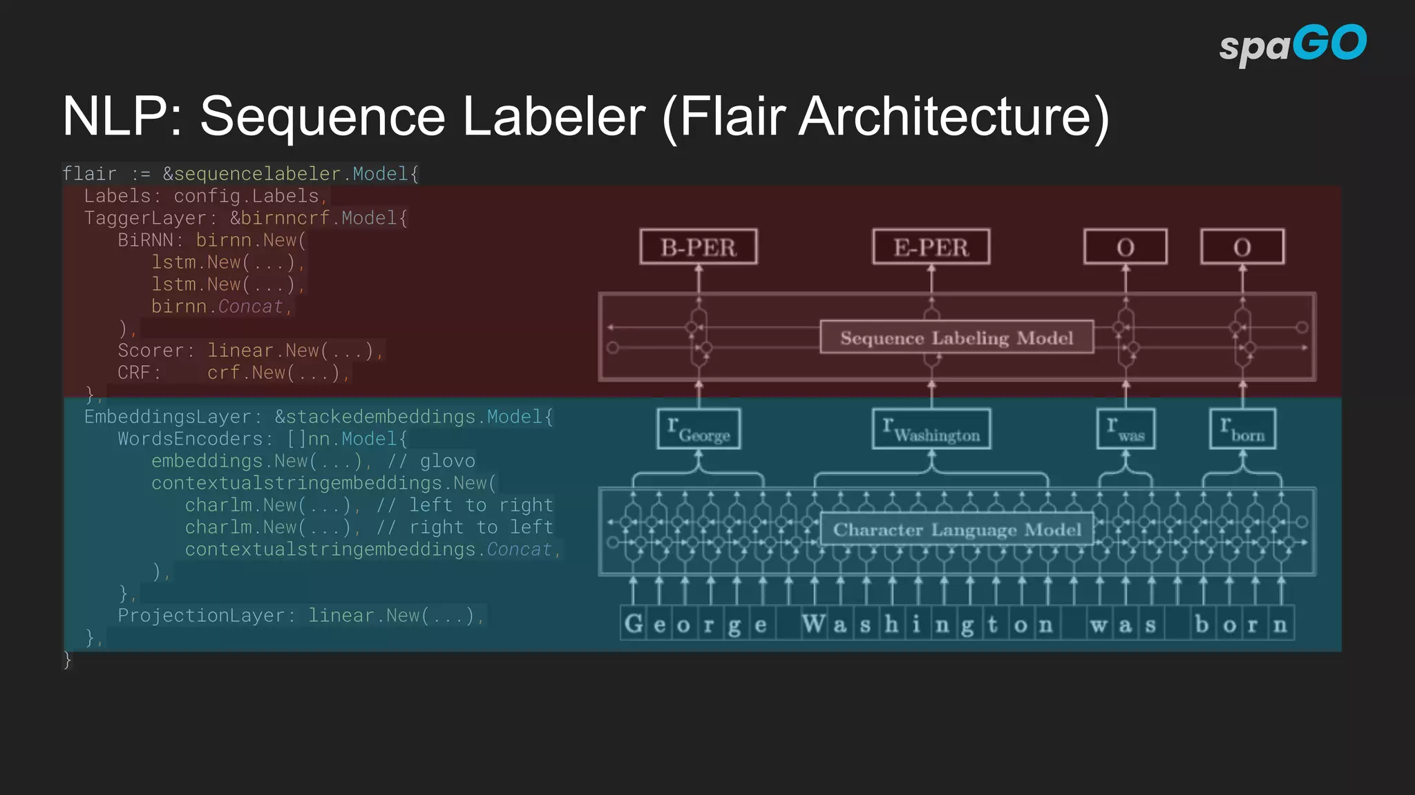 NLP: Sequence Labeler (Flair Architecture)
flair := &sequencelabeler.Model{
Labels: config.Labels,
TaggerLayer: &birnncrf.Model{
BiRNN: birnn.New(
lstm.New(...),
lstm.New(...),
birnn.Concat,
),
Scorer: linear.New(...),
CRF: crf.New(...),
},
EmbeddingsLayer: &stackedembeddings.Model{
WordsEncoders: []nn.Model{
embeddings.New(...), // glovo
contextualstringembeddings.New(
charlm.New(...), // left to right
charlm.New(...), // right to left
contextualstringembeddings.Concat,
),
},
ProjectionLayer: linear.New(...),
},
}
 