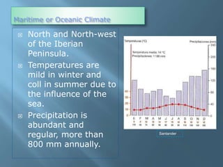 Maritime or Oceanic Climate
 North and North-west
of the Iberian
Peninsula.
 Temperatures are
mild in winter and
coll in summer due to
the influence of the
sea.
 Precipitation is
abundant and
regular, more than
800 mm annually.
Santander
 