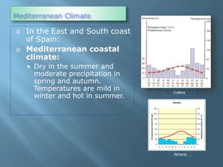 Mediterranean Climate
 In the East and South coast
of Spain:
 Mediterranean coastal
climate:
 Dry in the summer and
moderate precipitation in
spring and autumn.
Temperatures are mild in
winter and hot in summer.
Cullera
Almería
 