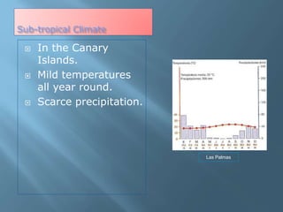 Sub-tropical Climate
 In the Canary
Islands.
 Mild temperatures
all year round.
 Scarce precipitation.
Las Palmas
 