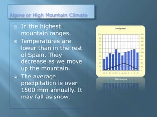 Alpine or High Mountain Climate
 In the highest
mountain ranges.
 Temperatures are
lower than in the rest
of Spain. They
decrease as we move
up the mountain.
 The average
precipitation is over
1500 mm annually. It
may fall as snow.
Benasque
 