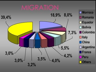 MIGRATION 