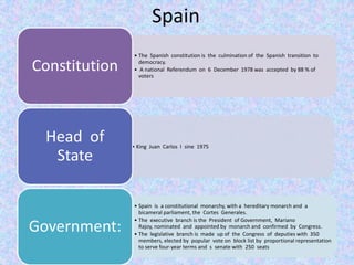 Spain
               • The Spanish constitution is the culmination of the Spanish transition to

Constitution     democracy.
               • A national Referendum on 6 December 1978 was accepted by 88 % of
                 voters




  Head of      • King Juan Carlos I sine 1975

   State

               • Spain is a constitutional monarchy, with a hereditary monarch and a
                 bicameral parliament, the Cortes Generales.
               • The executive branch is the President of Government, Mariano
Government:      Rajoy, nominated and appointed by monarch and confirmed by Congress.
               • The legislative branch is made up of the Congress of deputies with 350
                 members, elected by popular vote on block list by proportional representation
                 to serve four-year terms and s senate with 250 seats
 
