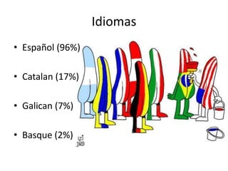 Idiomas
• Español (96%)
• Catalan (17%)
• Galican (7%)
• Basque (2%)
 