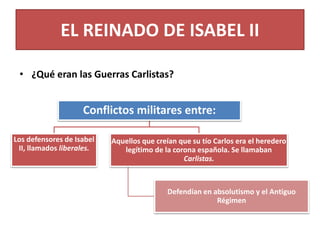 EL REINADO DE ISABEL II
• ¿Qué eran las Guerras Carlistas?
Conflictos militares entre:
Los defensores de Isabel
II, llamad...