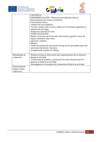 ERASMUS+ Music is long life learning 100
CIENTÍFICO
EXPERIMENTACIÓN - Observación de películas sobre el
funcionamiento del sistema circulatorio
Conversación clínica
-Análisis del texto didáctico
-En casa: estudio sobre el texto, análisis de los términos específicos y
construcción del mapa
-Redacción corporal del curso
ESTRUCTURACIÓN
Dando a la lección una forma más estructurada, jugando a través de
algunos elementos tales como:
repetición, módulos
Deberes:
-Grupo de creación de una canción de rap con los principales pasos del
curso para interiorizar el proceso
-Compartiendo el grupo de trabajos
Metodología de
evaluación
-Rellenar la hoja de observación del comportamiento de los alumnos
durante la actividad
-Verificación de pruebas y cuestionario de autoevaluación para los
alumnos al finalizar la actividad
-Recompletar los formularios de evaluación al final de la actividad
Documentación
(enlace a fotos,
videos etc.)
 