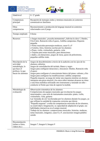 ERASMUS+ Music is long life learning 107
Edad/nivel 8 / 2º grado
Competencia
principal
Recepción de mensajes orales y términos musicales en contextos
comunicativos familiares
Otras
competencias
Reconocimiento y producción de lenguaje musical en contextos
relacionados con el juego
Tiempo empleado 6 horas
Recursos o Juegos musicales: ¡escucha atentamente! ¡Adivina la clave !, Dardos,
Frío-Calor, Ratoncito roba el queso, Ardillas campeonas, Orquesta
pequeña
o Notas musicales-personajes-muñecas, casas G y F
o Carteles, fotos, historias escritas por los alumnos
o Piano, violín, violonchelo, guitarra, viola
o Tarjetas para notas musicales, para alteraciones
o dados, con duraciones, juegos de mesa, queso de poliestireno,
pequeñas ardillas imán.
Descripción de la
actividad:
metodología, lo
que hace el
profesor, lo que
hacen los alumnos
Juegos de descubrimiento a través de la audición con los ojos de los
alumnos cubiertos
Juegos de consolidación del teclado, blanco y negro
Juegos para configurar duraciones y descansos: Dardos, Ratoncito roba
el queso
Juegos para configurar el conocimiento básico del piano: caliente y frío
Juegos para configurar las modificaciones: ardillas campeonas
Pequeña orquesta: un juego de imitar una orquesta mientras un alumno
interpreta una pieza musical y los otros niños intentan alcanzar un ritmo
o una línea melódica utilizando otro instrumento y teniendo un niño -
conductor al frente que trata de superar la medida.
Metodología de
evaluación
Observación sistemática de los alumnos
Competiciones de equipos musicales que involucran los juegos
mencionados y una serie de instrumentos musicales: piano, violín,
violonchelo, viola, guitarra
Las 'monedas de oro' recolectadas por los alumnos durante los juegos, ya
que reflejan la cantidad de respuestas correctas que dieron
"Pequeña orquesta": evalúa las competencias musicales de los alumnos,
su creatividad e imaginación, su capacidad de adaptación al grupo, sus
habilidades interactivas en el campo musical.
Trabajo de los alumnos: composiciones musicales, historias, muñecas,
notas musicales, imágenes, casas G y F, asociaciones imagen-palabra-
sonido
Documentación
(enlace a fotos,
videos etc.)
Imagen 7, Imagen 8, Imagen 9
 
