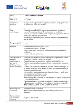 ERASMUS+ Music is long life learning 113
Título 7 Enlace covalente (Química)
Edad/nivel 13/7º grado
Competencia
principal
Enfoque analítico para definir preguntas científicas: me pregunto si los
no metálicos se aman unos a otros?
Otras
competencias
Conocimiento y adquisición amplia de conocimiento: los alumnos
conocen la estructura atómica de los elementos no metálicos
Creación de hipótesis científicamente comprobables: ¿los no metales se
aman? ¡¡Por supuesto que lo hacen!!
Interpretación y análisis de datos: cómo se realiza el enlace Covalente:
¡uso de dulces!
Tiempo empleado 4 horas
Recursos o Instrumentos musicales: piano, violín
o Folletos con el enlace Covalente
o pieza teatral breve con actores: cuentacuentos, dos personajes no
metálicos
o Dulces dulces para electrones
Descripción de la
actividad:
metodología, lo
que hace el
profesor, lo que
hacen los alumnos
Delante de la clase, hay un cuentacuentos y otros 2 personajes: dos no
metales (por ejemplo: 2 átomos de oxígeno)
Cada alumno tiene un póster en su camiseta con NON-METAL
También hay un estudiante tocando el piano y un estudiante tocando el
violín
Mientras se toca una canción triste en el violín, el narrador dice que los
no metales están muy tristes porque no tienen una estructura estable de
electrones en su última capa
Los no metales juntan algunos de sus electrones / dulces y por lo tanto
ambos tendrán una estructura estable
Juntos forman un enlace Covalente
Ahora, un juego feliz comienza en el piano y los no metales bailan juntos
... ¡felices para siempre!
Todos los estudiantes en la clase comen dulces dulces (no electrones) y
trabajan en pares para dibujar varios enlaces covalentes en sus papeles
¡LOS NO METÁLICOS SE AMAN UNO AL OTRO!
Metodología de
evaluación
Desempeño de los roles dados
Asociación de melodías musicales para la formación del enlace
covalente
Documentación
(enlace a fotos,
videos etc.)
Imagen 14, Imagen 15
 