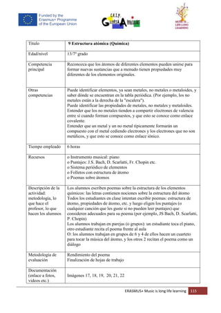 ERASMUS+ Music is long life learning 115
Título 9 Estructura atómica (Química)
Edad/nivel 13/7º grado
Competencia
principal
Reconozca que los átomos de diferentes elementos pueden unirse para
formar nuevas sustancias que a menudo tienen propiedades muy
diferentes de los elementos originales.
Otras
competencias
Puede identificar elementos, ya sean metales, no metales o metaloides, y
saber dónde se encuentran en la tabla periódica. (Por ejemplo, los no
metales están a la derecha de la "escalera").
Puede identificar las propiedades de metales, no metales y metaloides.
Entender que los no metales tienden a compartir electrones de valencia
entre sí cuando forman compuestos, y que esto se conoce como enlace
covalente.
Entender que un metal y un no metal típicamente formarán un
compuesto con el metal cediendo electrones y los electrones que no son
metálicos, y que esto se conoce como enlace iónico.
Tiempo empleado 6 horas
Recursos o Instrumento musical: piano
o Puntajes: J.S. Bach, D. Scarlatti, Fr. Chopin etc.
o Sistema periódico de elementos
o Folletos con estructura de átomo
o Poemas sobre átomos
Descripción de la
actividad:
metodología, lo
que hace el
profesor, lo que
hacen los alumnos
Los alumnos escriben poemas sobre la estructura de los elementos
químicos: las letras contienen nociones sobre la estructura del átomo
Todos los estudiantes en clase intentan escribir poemas: estructura de
átomo, propiedades de átomo, etc. y luego eligen los puntajes (o
cualquier canción que les guste si no pueden leer puntajes) que
consideren adecuados para su poema (por ejemplo, JS Bach, D. Scarlatti,
P. Chopin)
Los alumnos trabajan en parejas (o grupos): un estudiante toca el piano,
otro estudiante recita el poema frente al aula
O: los alumnos trabajan en grupos de 6 y 4 de ellos hacen un cuarteto
para tocar la música del átomo, y los otros 2 recitan el poema como un
diálogo
Metodología de
evaluación
Rendimiento del poema
Finalización de hojas de trabajo
Documentación
(enlace a fotos,
videos etc.)
Imágenes 17, 18, 19, 20, 21, 22
 