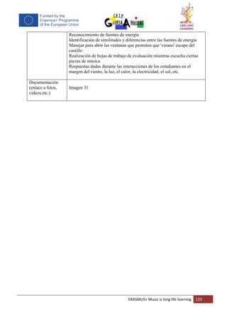 ERASMUS+ Music is long life learning 123
Reconocimiento de fuentes de energía
Identificación de similitudes y diferencias entre las fuentes de energía
Manejar para abrir las ventanas que permiten que 'verano' escape del
castillo
Realización de hojas de trabajo de evaluación mientras escucha ciertas
piezas de música
Respuestas dadas durante las interacciones de los estudiantes en el
margen del viento, la luz, el calor, la electricidad, el sol, etc.
Documentación
(enlace a fotos,
videos etc.)
Imagen 31
 