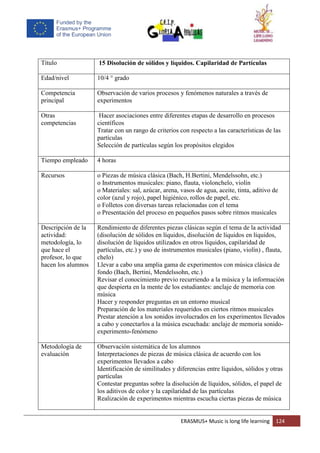 ERASMUS+ Music is long life learning 124
Título 15 Disolución de sólidos y líquidos. Capilaridad de Partículas
Edad/nivel 10/4 ° grado
Competencia
principal
Observación de varios procesos y fenómenos naturales a través de
experimentos
Otras
competencias
Hacer asociaciones entre diferentes etapas de desarrollo en procesos
científicos
Tratar con un rango de criterios con respecto a las características de las
partículas
Selección de partículas según los propósitos elegidos
Tiempo empleado 4 horas
Recursos o Piezas de música clásica (Bach, H.Bertini, Mendelssohn, etc.)
o Instrumentos musicales: piano, flauta, violonchelo, violín
o Materiales: sal, azúcar, arena, vasos de agua, aceite, tinta, aditivo de
color (azul y rojo), papel higiénico, rollos de papel, etc.
o Folletos con diversas tareas relacionadas con el tema
o Presentación del proceso en pequeños pasos sobre ritmos musicales
Descripción de la
actividad:
metodología, lo
que hace el
profesor, lo que
hacen los alumnos
Rendimiento de diferentes piezas clásicas según el tema de la actividad
(disolución de sólidos en líquidos, disolución de líquidos en líquidos,
disolución de líquidos utilizados en otros líquidos, capilaridad de
partículas, etc.) y uso de instrumentos musicales (piano, violín) , flauta,
chelo)
Llevar a cabo una amplia gama de experimentos con música clásica de
fondo (Bach, Bertini, Mendelssohn, etc.)
Revisar el conocimiento previo recurriendo a la música y la información
que despierta en la mente de los estudiantes: anclaje de memoria con
música
Hacer y responder preguntas en un entorno musical
Preparación de los materiales requeridos en ciertos ritmos musicales
Prestar atención a los sonidos involucrados en los experimentos llevados
a cabo y conectarlos a la música escuchada: anclaje de memoria sonido-
experimento-fenómeno
Metodología de
evaluación
Observación sistemática de los alumnos
Interpretaciones de piezas de música clásica de acuerdo con los
experimentos llevados a cabo
Identificación de similitudes y diferencias entre líquidos, sólidos y otras
partículas
Contestar preguntas sobre la disolución de líquidos, sólidos, el papel de
los aditivos de color y la capilaridad de las partículas
Realización de experimentos mientras escucha ciertas piezas de música
 