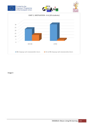ERASMUS+ Music is long life learning 131
Image 3
 