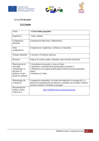 ERASMUS+ Music is long life learning 162
5.2 ACTIVIDADES
5.2.1 España
Título 1 Cinco dedos pequeños
Edad/nivel 3 años. Infantil
Competencia
principal
Competencias Musicales y Matemáticas
Otras
competencias
Competencias Lingüísticas, Artísticas y Corporales
Tiempo empleado 2 sesiones: 45 minutos cada una.
Recursos Lápices de colores, papel, ordenador para escuchar la canción.
Descricion de la
actividad:
metodología, lo
que hace el
profesor, lo que
hacen los alumnos
1 Escuchamos la canción y vimos el video.
2 Saludamos a diciendo Hola aprendiendo el número 5.
3 Dibujamos en un papel grande (papel contínuo) nuestras pequeñas
manos.
4 Grabamos el video.
Metodología de
evaluación
Competencia matemática: los niños han adquirido el concepto de 5, a
partir de la manipulación con objetos y contando con los dedos. Podrían
escribir el número 5 también en un papel.
Documentacion
(enlace a fotos,
videos etc.)
http://ka2646wixsite.com/musicmatestic
 
