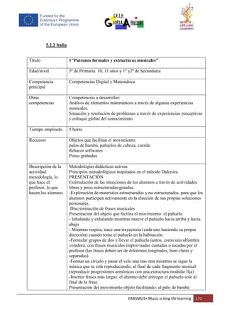 ERASMUS+ Music is long life learning 171
5.2.2 Italia
Título 1"Patrones formales y estructuras musicales"
Edad/nivel 5º de Primaria. 10, 11 años y 1º y2º de Secundaria
Competencia
principal
Competencias Digital y Matemática
Otras
competencias
Competencias a desarrollar:
Análisis de elementos matemáticos a través de algunas experiencias
musicales.
Situación y resolución de problemas a través de experiencias perceptivas
y enfoque global del conocimiento
Tiempo empleado 5 horas
Recursos Objetos que facilitan el movimiento:
palos de bambú, pañuelos de cabeza, cuerda
Rehacer softwares
Pistas grabadas
Descripción de la
actividad:
metodología, lo
que hace el
profesor, lo que
hacen los alumnos
Metodologías didácticas activas
Principios metodológicos inspirados en el método Dalcroze
PRESENTACIÓN
Estimulación de las intuiciones de los alumnos a través de actividades
libres y poco estructuradas/guiadas.
-Exploración de materiales estructurados y no estructurados, para que los
alumnos participen activamente en la elección de sus propias soluciones
personales.
Discriminación de frases musicales
Presentación del objeto que facilita el movimiento: el pañuelo
- Inhalando y exhalando mientras mueve el pañuelo hacia arriba y hacia
abajo
- Mientras respira, trace una trayectoria (cada uno haciendo su propia
dirección) cuando tome el pañuelo en la habitación.
-Formular grupos de dos y llevar el pañuelo juntos, como una alfombra
voladora, con frases musicales improvisadas cantadas o tocadas por el
profesor (las frases deben ser de diferentes longitudes, bien claras y
separadas)
-Formar un círculo y pasar el velo una tras otra mientras se sigue la
música que se está reproduciendo, al final de cada fragmento musical
(reproducir progresiones armónicas con una estructura modular fija)
-Insertar frases más largas: el alumno debe entregar el pañuelo solo al
final de la frase.
Presentación del movimiento objeto facilitando: el palo de bambú
 