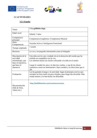 ERASMUS+ Music is long life learning 18
3.2 ACTIVIDADES
3.2.1 España
Título
1 La gallinita ciega
Edad/ nivel
Infantil. 3 años
Competencia
principal
Competencia Lingüística. Competencia Musical
Otras
Competencias
Escucha Activa e Inteligencia Emocional
Tiempo empleado
1 sesión
Recursos La voz y un pequeño instrumento como el triángulo
Descripción de la
actividad:
metodología, qué
hace el maestro/a,
qué hace el
alumno/a.
Una niña con los ojos vendado irá en la dirección del sonido que ha
emitido un compañero con la voz.
Los alumnos hacen un círculo colocando a la niña en el centro.
Luego le vendan los ojos y le dan tres vueltas, y una de las chicas
comienza a tocar un instrumento o hace sonidos y la chica tiene que ir
allí.
Evaluación
Les ha gustado el juego y la actividad. Jugar al principio con los ojos
cerrados les hizo sentir un poco tímidos, pero luego fue divertido. Han
estado atentos y lo han hecho sin dificultad.
Documentación
(link de fotos,
vídeos etc.)
http://ka2646wixsite.com/cuentosconmusica
 