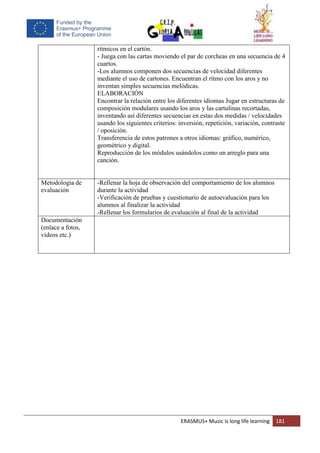 ERASMUS+ Music is long life learning 181
rítmicos en el cartón.
- Juega con las cartas moviendo el par de corcheas en una secuencia de 4
cuartos.
-Los alumnos componen dos secuencias de velocidad diferentes
mediante el uso de cartones. Encuentran el ritmo con los aros y no
inventan simples secuencias melódicas.
ELABORACIÓN
Encontrar la relación entre los diferentes idiomas Jugar en estructuras de
composición modulares usando los aros y las cartulinas recortadas,
inventando así diferentes secuencias en estas dos medidas / velocidades
usando los siguientes criterios: inversión, repetición, variación, contraste
/ oposición.
Transferencia de estos patrones a otros idiomas: gráfico, numérico,
geométrico y digital.
Reproducción de los módulos usándolos como un arreglo para una
canción.
Metodología de
evaluación
-Rellenar la hoja de observación del comportamiento de los alumnos
durante la actividad
-Verificación de pruebas y cuestionario de autoevaluación para los
alumnos al finalizar la actividad
-Rellenar los formularios de evaluación al final de la actividad
Documentación
(enlace a fotos,
videos etc.)
 