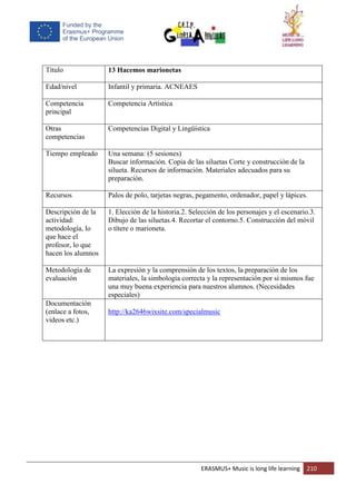 ERASMUS+ Music is long life learning 210
Título 13 Hacemos marionetas
Edad/nivel Infantil y primaria. ACNEAES
Competencia
principal
Competencia Artística
Otras
competencias
Competencias Digital y Lingüística
Tiempo empleado Una semana: (5 sesiones)
Buscar información. Copia de las siluetas Corte y construcción de la
silueta. Recursos de información. Materiales adecuados para su
preparación.
Recursos Palos de polo, tarjetas negras, pegamento, ordenador, papel y lápices.
Descripción de la
actividad:
metodología, lo
que hace el
profesor, lo que
hacen los alumnos
1. Elección de la historia.2. Selección de los personajes y el escenario.3.
Dibujo de las siluetas.4. Recortar el contorno.5. Construcción del móvil
o títere o marioneta.
Metodología de
evaluación
La expresión y la comprensión de los textos, la preparación de los
materiales, la simbología correcta y la representación por sí mismos fue
una muy buena experiencia para nuestros alumnos. (Necesidades
especiales)
Documentación
(enlace a fotos,
videos etc.)
http://ka2646wixsite.com/specialmusic
 