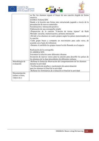 ERASMUS+ Music is long life learning 220
su fin; los alumnos siguen el fraseo de una canción elegida de forma
intuitiva.
ESTRUCTURACIÓN
Dando a la lección una forma más estructurada jugando a través de la
presentación de nuevos materiales
Socialización e interacción positiva
Elaboración de una coreografía simple
-Proposición de la canción "Canción de tierras lejanas" de Ruth
Moroder: escucha, memorización y primera entonación
-Dividir a los alumnos en cuatro grupos según los países mencionados en
la canción.
-Cada grupo busca y comparte un movimiento para cada verso, de
acuerdo con el país de referencia
-Durante el estribillo los grupos tienen la tela flotando en el espacio
Realización de la coreografía
ELABORACIÓN
Encontrar la relación entre diferentes idiomas
Invención de nuevos versos para la canción para describir los países de
los alumnos de la clase procedentes de diferentes culturas.
Metodología de
evaluación
-Rellenar la forma de observación del comportamiento de los alumnos
durante la actividad
-Verificación de pruebas y cuestionario de autoevaluación
para los alumnos al final de la actividad
-Rellenar los formularios de evaluación al final de la actividad
Documentación
(enlace a fotos,
videos etc.)
 