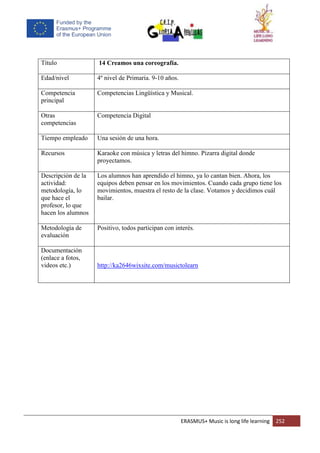 ERASMUS+ Music is long life learning 252
Título 14 Creamos una coreografía.
Edad/nivel 4º nivel de Primaria. 9-10 años.
Competencia
principal
Competencias Lingüística y Musical.
Otras
competencias
Competencia Digital
Tiempo empleado Una sesión de una hora.
Recursos Karaoke con música y letras del himno. Pizarra digital donde
proyectamos.
Descripción de la
actividad:
metodología, lo
que hace el
profesor, lo que
hacen los alumnos
Los alumnos han aprendido el himno, ya lo cantan bien. Ahora, los
equipos deben pensar en los movimientos. Cuando cada grupo tiene los
movimientos, muestra el resto de la clase. Votamos y decidimos cuál
bailar.
Metodología de
evaluación
Positivo, todos participan con interés.
Documentación
(enlace a fotos,
videos etc.) http://ka2646wixsite.com/musictolearn
 