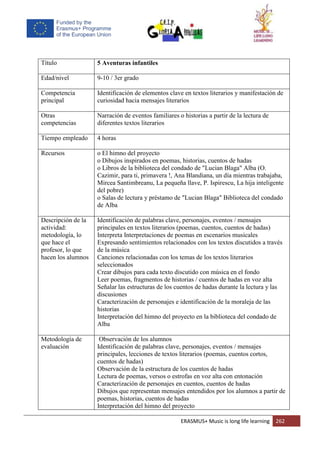 ERASMUS+ Music is long life learning 262
Título 5 Aventuras infantiles
Edad/nivel 9-10 / 3er grado
Competencia
principal
Identificación de elementos clave en textos literarios y manifestación de
curiosidad hacia mensajes literarios
Otras
competencias
Narración de eventos familiares o historias a partir de la lectura de
diferentes textos literarios
Tiempo empleado 4 horas
Recursos o El himno del proyecto
o Dibujos inspirados en poemas, historias, cuentos de hadas
o Libros de la biblioteca del condado de "Lucian Blaga" Alba (O.
Cazimir, para ti, primavera !, Ana Blandiana, un día mientras trabajaba,
Mircea Santimbreanu, La pequeña llave, P. Ispirescu, La hija inteligente
del pobre)
o Salas de lectura y préstamo de "Lucian Blaga" Biblioteca del condado
de Alba
Descripción de la
actividad:
metodología, lo
que hace el
profesor, lo que
hacen los alumnos
Identificación de palabras clave, personajes, eventos / mensajes
principales en textos literarios (poemas, cuentos, cuentos de hadas)
Interpreta Interpretaciones de poemas en escenarios musicales
Expresando sentimientos relacionados con los textos discutidos a través
de la música
Canciones relacionadas con los temas de los textos literarios
seleccionados
Crear dibujos para cada texto discutido con música en el fondo
Leer poemas, fragmentos de historias / cuentos de hadas en voz alta
Señalar las estructuras de los cuentos de hadas durante la lectura y las
discusiones
Caracterización de personajes e identificación de la moraleja de las
historias
Interpretación del himno del proyecto en la biblioteca del condado de
Alba
Metodología de
evaluación
Observación de los alumnos
Identificación de palabras clave, personajes, eventos / mensajes
principales, lecciones de textos literarios (poemas, cuentos cortos,
cuentos de hadas)
Observación de la estructura de los cuentos de hadas
Lectura de poemas, versos o estrofas en voz alta con entonación
Caracterización de personajes en cuentos, cuentos de hadas
Dibujos que representan mensajes entendidos por los alumnos a partir de
poemas, historias, cuentos de hadas
Interpretación del himno del proyecto
 