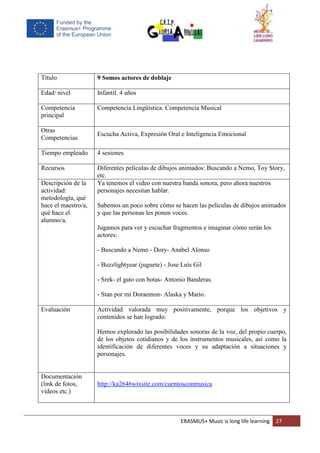 ERASMUS+ Music is long life learning 27
Título 9 Somos actores de doblaje
Edad/ nivel Infantil. 4 años
Competencia
principal
Competencia Lingüística. Competencia Musical
Otras
Competencias
Escucha Activa, Expresión Oral e Inteligencia Emocional
Tiempo empleado 4 sesiones
Recursos Diferentes películas de dibujos animados: Buscando a Nemo, Toy Story,
etc.
Descripción de la
actividad:
metodología, qué
hace el maestro/a,
qué hace el
alumno/a.
Ya tenemos el video con nuestra banda sonora, pero ahora nuestros
personajes necesitan hablar.
Sabemos un poco sobre cómo se hacen las películas de dibujos animados
y que las personas les ponen voces.
Jugamos para ver y escuchar fragmentos e imaginar cómo serán los
actores:
- Buscando a Nemo - Dory- Anabel Alonso
- Buzzlightyear (juguete) - Jose Luís Gil
- Srek- el gato con botas- Antonio Banderas.
- Stan por mí Doraemon- Alaska y Mario.
Evaluación Actividad valorada muy positivamente, porque los objetivos y
contenidos se han logrado:
Hemos explorado las posibilidades sonoras de la voz, del propio cuerpo,
de los objetos cotidianos y de los instrumentos musicales, así como la
identificación de diferentes voces y su adaptación a situaciones y
personajes.
Documentación
(link de fotos,
vídeos etc.)
http://ka2646wixsite.com/cuentosconmusica
 