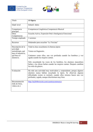 ERASMUS+ Music is long life learning 29
Título 11 Opera
Edad/ nivel Infantil. 4años
Competencia
principal
Competencia Lingüística.Competencia Musical
Otras
Competencias
Escucha Activa, Expresión Oral e Inteligencia Emocional
Tiempo empleado 2 sesiones
Recursos Ordenador para escuchar “La Traviata”
Descripción de la
actividad:
metodología, qué
hace el maestro/a,
qué hace el
alumno/a.
Toda la clase escuchamos la famosa ópera:
Vemos un fragmento.
Cantamos como ellos, una voz profunda cuando los hombres y voz
aguda cuando las mujeres cantan.
Sólo escuchando las voces de los hombres, los alumnos masculinos
bailan y las chicas bailan cuando las mujeres cantan. Después cambian
los roles de género.
Evaluación Ha sido una actividad muy motivadora y sorprendente, porque algunos
alumnos nunca habían escuchado la ópera. Se observan algunas
dificultades (como es normal), cuando ellos mismos hacen una voz
profunda y aguda, aunque discriminan muy bien.
Documentación
(link de fotos,
vídeos etc.)
http://ka2646wixsite.com/cuentosconmusica
 