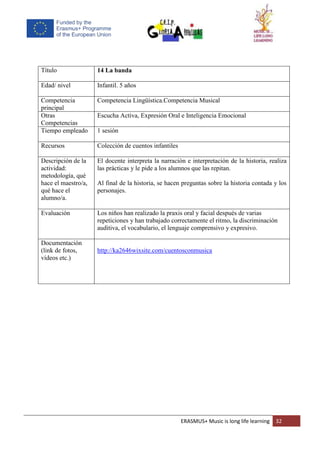 ERASMUS+ Music is long life learning 32
Título 14 La banda
Edad/ nivel Infantil. 5 años
Competencia
principal
Competencia Lingüística.Competencia Musical
Otras
Competencias
Escucha Activa, Expresión Oral e Inteligencia Emocional
Tiempo empleado 1 sesión
Recursos Colección de cuentos infantiles
Descripción de la
actividad:
metodología, qué
hace el maestro/a,
qué hace el
alumno/a.
El docente interpreta la narración e interpretación de la historia, realiza
las prácticas y le pide a los alumnos que las repitan.
Al final de la historia, se hacen preguntas sobre la historia contada y los
personajes.
Evaluación Los niños han realizado la praxis oral y facial después de varias
repeticiones y han trabajado correctamente el ritmo, la discriminación
auditiva, el vocabulario, el lenguaje comprensivo y expresivo.
Documentación
(link de fotos,
vídeos etc.)
http://ka2646wixsite.com/cuentosconmusica
 