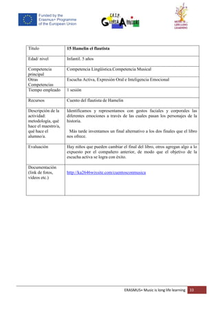 ERASMUS+ Music is long life learning 33
Título 15 Hamelin el flautista
Edad/ nivel Infantil. 5 años
Competencia
principal
Competencia Lingüística.Competencia Musical
Otras
Competencias
Escucha Activa, Expresión Oral e Inteligencia Emocional
Tiempo empleado 1 sesión
Recursos Cuento del flautista de Hamelin
Descripción de la
actividad:
metodología, qué
hace el maestro/a,
qué hace el
alumno/a.
Identificamos y representamos con gestos faciales y corporales las
diferentes emociones a través de las cuales pasan los personajes de la
historia.
Más tarde inventamos un final alternativo a los dos finales que el libro
nos ofrece.
Evaluación Hay niños que pueden cambiar el final del libro, otros agregan algo a lo
expuesto por el compañero anterior, de modo que el objetivo de la
escucha activa se logra con éxito.
Documentación
(link de fotos,
vídeos etc.)
http://ka2646wixsite.com/cuentosconmusica
 