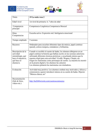 ERASMUS+ Music is long life learning 37
Título 19 La nube rosa 2
Edad/ nivel 1er nivel de primaria. 6, 7 años de edad
Competencia
principal
Competencia Lingüística.Competencia Musical
Otras
Competencias
Escucha activa. Expresión oral. Inteligencia emocional
Tiempo empleado 5 sesiones
Recursos Ordenador para escuchar diferentes tipos de música, papel contínuo
(pared), colores tempera, rotuladores y brillantina.
Descripción de la
actividad:
metodología, qué
hace el maestro/a,
qué hace el
alumno/a.
Cuando se escribió el cuento de hadas, los alumnos dibujaron en un
papel contínuo la historia que habían escrito en las sesiones anteriores
utilizando diferentes técnicas pictóricas y escuchando música que la
maestra eligió para esta actividad: Vivaldi, Wagner, Chopin, etc.
Eligen los marionetas como personajes de cuento. La maestra les mostró
en la pizarra digital y los alumnos las calcaron
Los alumnos pintaron las marionetas con rotuladores.
Evaluación Actividad muy positiva. Los alumnos estaban muy motivados y felices y
comenzaron a querer introducir música en su cuento de hadas. Dijeron:
"Música clásica, no"
Documentación
(link de fotos,
vídeos etc.)
http://ka2646wixsite.com/cuentosconmusica
 