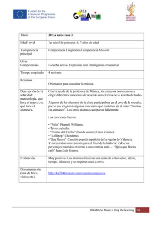 ERASMUS+ Music is long life learning 38
Título 20 La nube rosa 3
Edad/ nivel 1er nivel de primaria. 6, 7 años de edad
Competencia
principal
Competencia Lingüística.Competencia Musical
Otras
Competencias Escucha activa. Expresión oral. Inteligencia emocional
Tiempo empleado 4 sesiones
Recursos
Ordenador para escuchar la música
Descripción de la
actividad:
metodología, qué
hace el maestro/a,
qué hace el
alumno/a.
Con la ayuda de la profesora de Música, los alumnos comenzaron a
elegir diferentes canciones de acuerdo con el tema de su cuento de hadas.
Algunos de los alumnos de la clase participaban en el coro de la escuela,
por lo que eligieron algunas canciones que cantaban en el coro: "Sueños
En-cantados". Los otros alumnos aceptaron felizmente.
Las canciones fueron:
• "Feliz" Pharrell Williams.
• Triste melodía.
• "Piratas del Caribe" (banda sonora) Hans Zimmer.
• "Lollipop" Chordettes
•"Que llueva" Canción popula española de la región de Valencia.
Y necesitaban una canción para el final de la historia: todos los
personajes reunidos en torno a una comida sana ... "Ójala que llueva
café" Juan Luis Guerra.
Evaluación Muy positivo. Los alumnos hicieron una correcta entonación, ritmo,
tiempo, silencios y se respetan unos a otros.
Documentación
(link de fotos,
vídeos etc.)
http://ka2646wixsite.com/cuentosconmusica
 