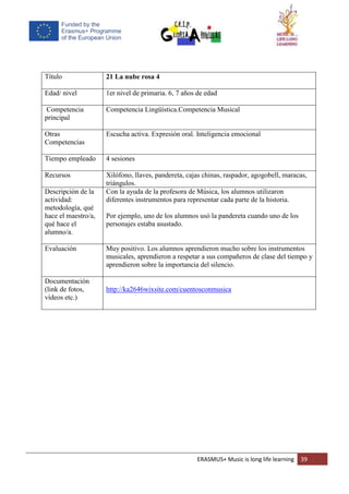 ERASMUS+ Music is long life learning 39
Título 21 La nube rosa 4
Edad/ nivel 1er nivel de primaria. 6, 7 años de edad
Competencia
principal
Competencia Lingüística.Competencia Musical
Otras
Competencias
Escucha activa. Expresión oral. Inteligencia emocional
Tiempo empleado 4 sesiones
Recursos Xilófono, llaves, pandereta, cajas chinas, raspador, agogobell, maracas,
triángulos.
Descripción de la
actividad:
metodología, qué
hace el maestro/a,
qué hace el
alumno/a.
Con la ayuda de la profesora de Música, los alumnos utilizaron
diferentes instrumentos para representar cada parte de la historia.
Por ejemplo, uno de los alumnos usó la pandereta cuando uno de los
personajes estaba asustado.
Evaluación Muy positivo. Los alumnos aprendieron mucho sobre los instrumentos
musicales, aprendieron a respetar a sus compañeros de clase del tiempo y
aprendieron sobre la importancia del silencio.
Documentación
(link de fotos,
vídeos etc.)
http://ka2646wixsite.com/cuentosconmusica
 
