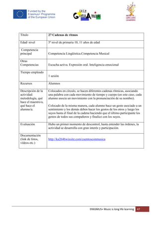 ERASMUS+ Music is long life learning 47
Título 27 Cadenas de ritmos
Edad/ nivel 5º nivel de primaria 10, 11 años de edad
Competencia
principal Competencia Lingüística.Competencia Musical
Otras
Competencias Escucha activa. Expresión oral. Inteligencia emocional
Tiempo empleado
1 sesión
Recursos Alumnos
Descripción de la
actividad:
metodología, qué
hace el maestro/a,
qué hace el
alumno/a.
Colocados en círculo, se hacen diferentes cadenas rítmicas, asociando
una palabra con cada movimiento de tiempo y cuerpo (en este caso, cada
alumno asocia un movimiento con la pronunciación de su nombre).
Colocado de la misma manera, cada alumno hace un gesto asociado a un
sentimiento y los demás deben hacer los gestos de los otros y luego los
suyos hasta el final de la cadena haciendo que el último participante los
gestos de todos sus compañeros y finalice con los suyos.
Evaluación Hubo un primer momento de descontrol, hasta entender las órdenes, la
actividad se desarrolla con gran interés y participación.
Documentación
(link de fotos,
vídeos etc.)
http://ka2646wixsite.com/cuentosconmusica
 